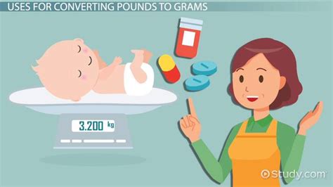 Converting 1 Pound to Grams - Lesson | Study.com