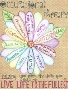 Occupational Therapy Quotes. QuotesGram