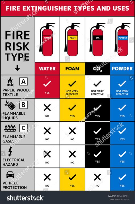 934 Fire Extinguisher Types Images, Stock Photos & Vectors | Shutterstock