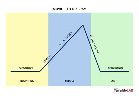 19 Professional Plot Diagram Templates (Plot Pyramid) ᐅ TemplateLab