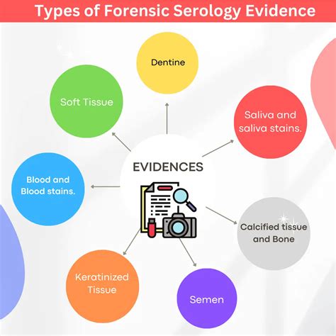 What is Forensic Serology? | Anthroholic