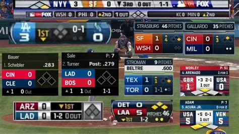 The Evolution of Fox's MLB Television Scoreboard (2008-2023) - YouTube