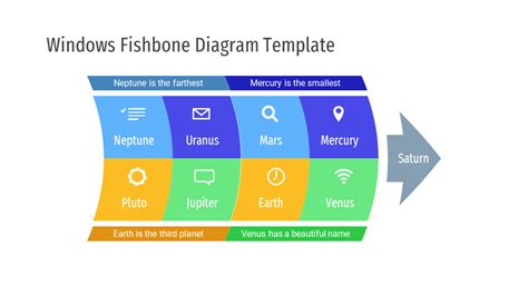 Windows Fishbone Diagram | Diagram, Fish bone, Templates