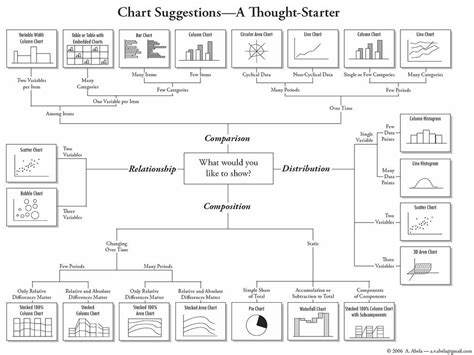 Simple Data Visualization Techniques to Make Your Charts 110% Better ...