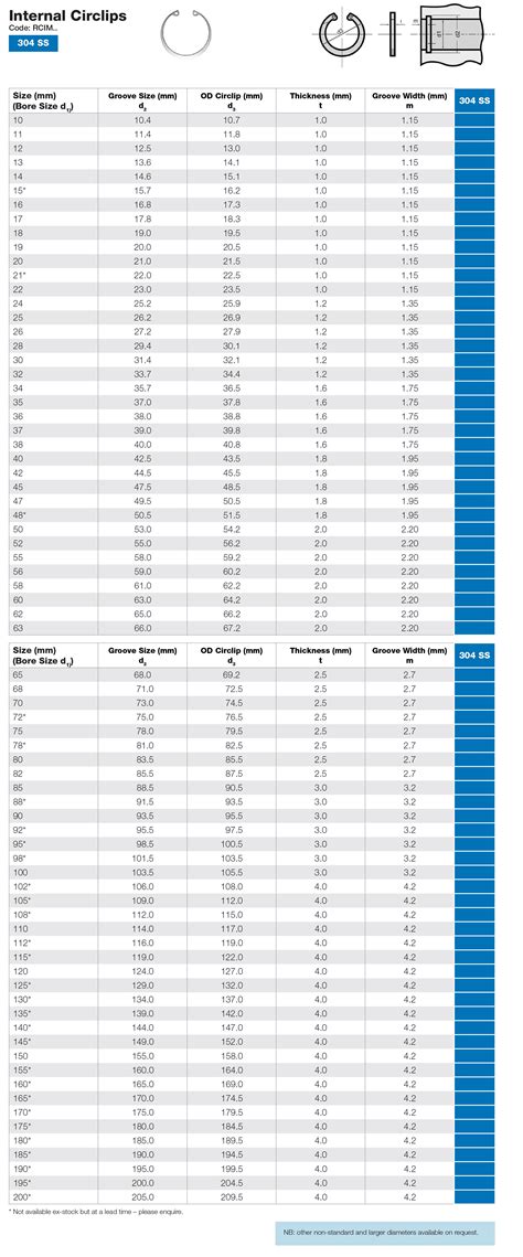 Stainless Internal Circlip Dimensions - Anzor