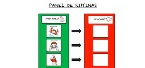 ¿Cómo usar los paneles de rutina para afrontar la vuelta al cole de los ...