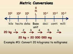 Hand Picked Conversion Chart Deci Centi Milli Metric Conversion Chart - Riset