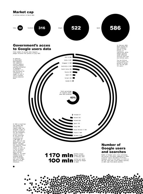 Clean minimalist layout with graphs and scale/statistics | Data visualization design ...