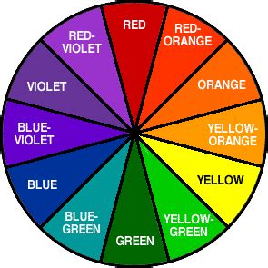 More About Paint Colors and The Color Wheel