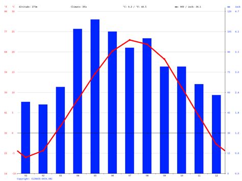 Lake Geneva climate: Average Temperature, weather by month, Lake Geneva ...