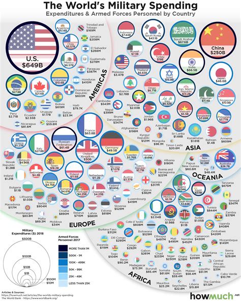 Military spending by country. : r/Infographics