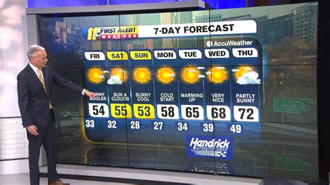 Weather Forecast for Raleigh, Durham and Fayetteville, NC - ABC11 ...