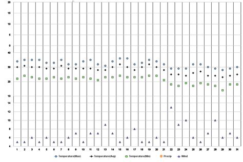 Rajpura, Punjab, IN Climate Zone, Monthly Averages, Historical Weather Data