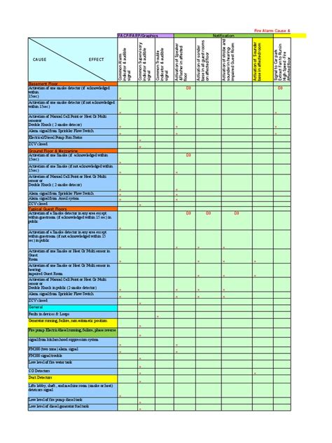 Cause Effect Matrix | PDF | Tools | Manufactured Goods