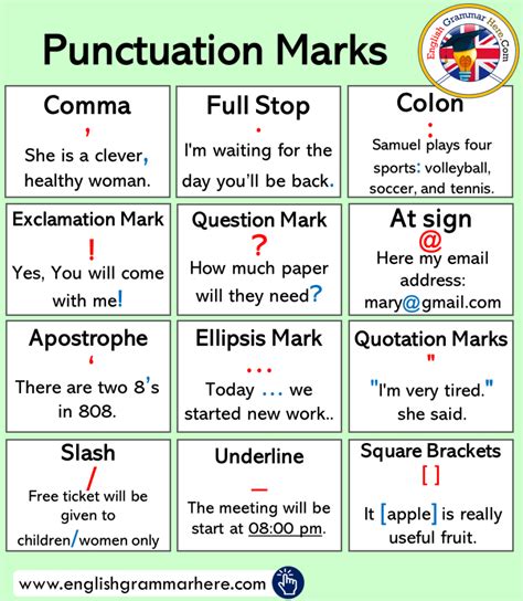 Punctuation Marks List, Meaning & Example Sentences - English Grammar Here