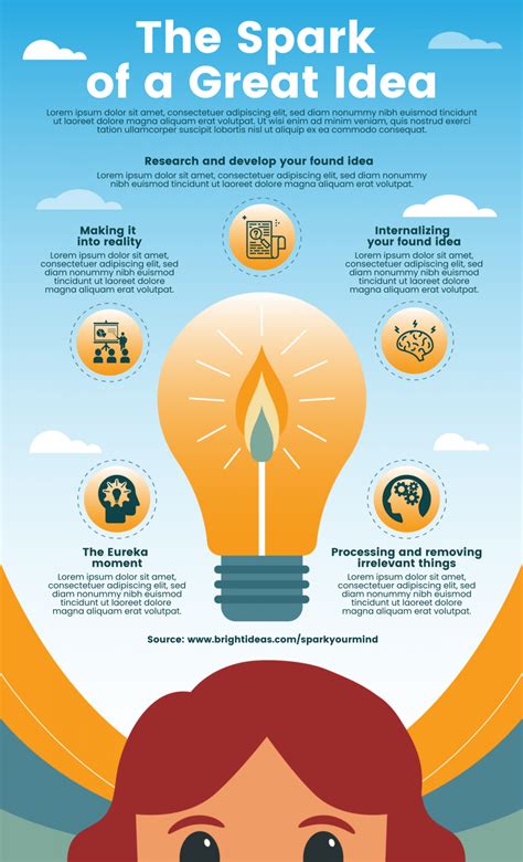 Infographic examples powerpoint bsc - purchasefity