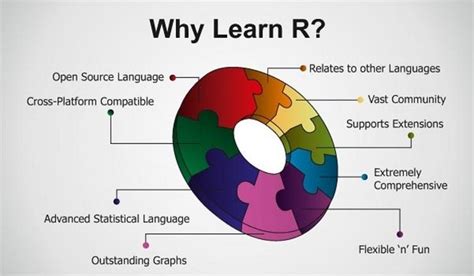 Data Science with R Training in Hyderabad | Best [UPDATED] Course