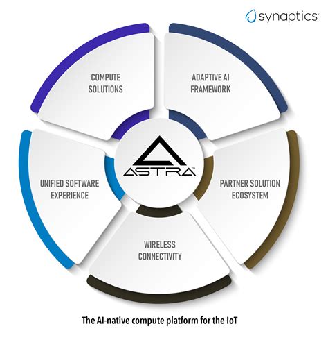 Embedded Processors | Synaptics