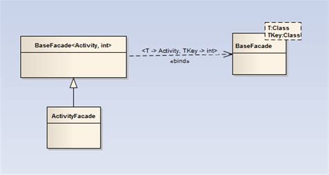 Visual Studio UML Class Diagram & Modeling of Generic Types - Stack Overflow