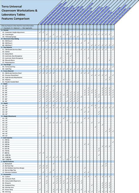 Cleanroom Workstation and Laboratory Table Surfaces, Configurations, and Material Comparison
