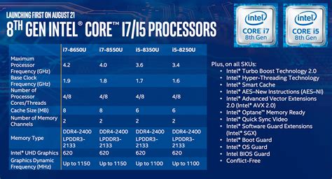 Llegan los primeros procesadores Intel de 8ª generación