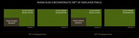 JVMag – Nvidia Frame Generation, la technologie expliquée