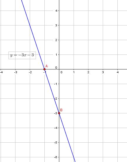 How do you graph y=-3x-3? + Example