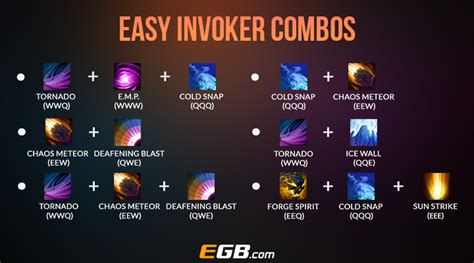 Complete Guide to Invoker Dota 2: Spells, Combos, and Items