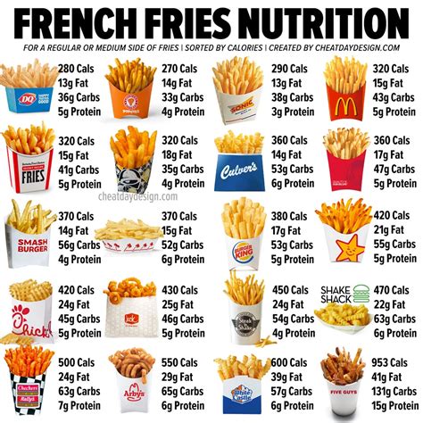 McDonald's Calories & Macros For Every Menu Item In 2023