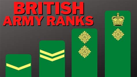 British Military Rank Chart