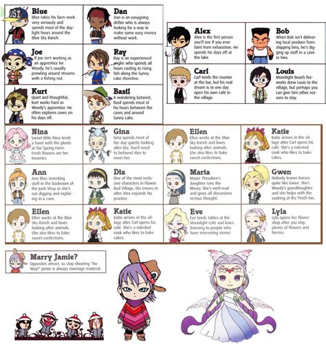 Harvest Moon Magical Melody - Characters by Leonio on DeviantArt