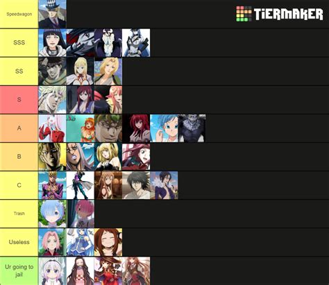 Anime Waifu Tier List (Community Rankings) - TierMaker