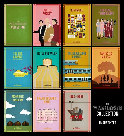 The Wes Anderson [Collection] : r/PlexPosters