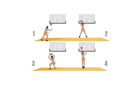 Basketball Rebounding Recycling Drill