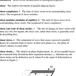 Shear strain schematic. | Download Scientific Diagram