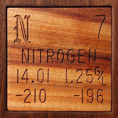 Facts, pictures, stories about the element Nitrogen in the Periodic Table