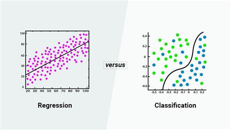 Regression vs. Classification in Machine Learning for Beginners | Simplilearn