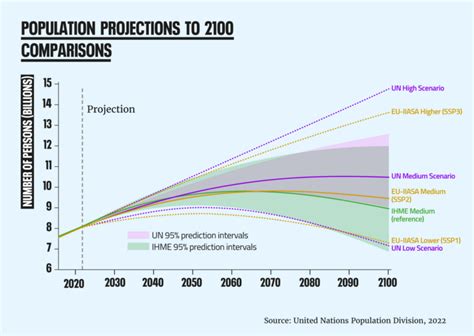 World Population Estimate 2024 - Eda Ardenia