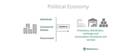 Political Economy - Components, Types, Principles, What is it?