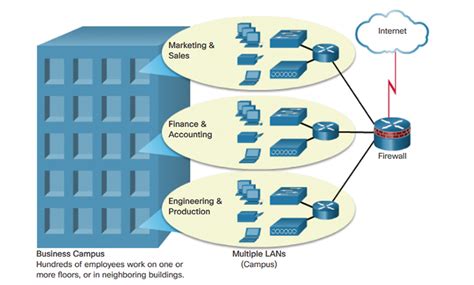 Explain the Difference Between Lan and Wan Firewall Rules