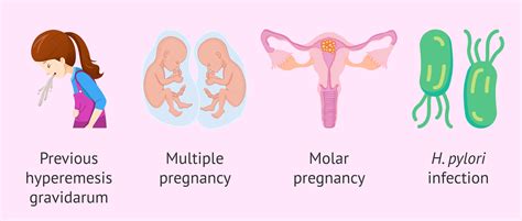 Risk factors for hyperemesis gravidarum