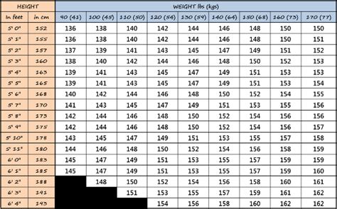 Kids Snowboard Size Chart | amulette