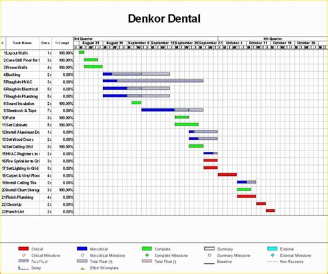 Construction Work Schedule Templates Free Of Project Schedule Templates Find Word Templates ...