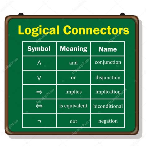 conectivos lógicos definición matemática, conectivos lógicos 2023