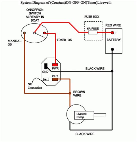 Fill Rite Pump Wiring Diagram