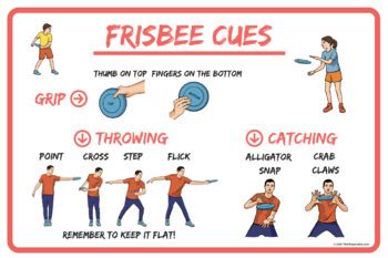 Frisbee Throwing Cues Poster | PE Class Visual | by The PE Specialist