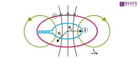 Mutual Inductance - Formula, Definition, Solved Examples, FAQs