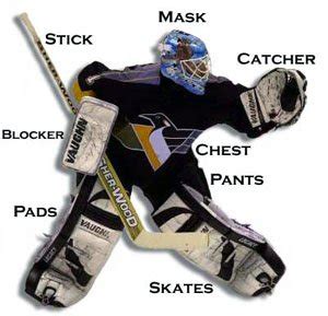 CrossIceHockey.com: Goalie Equipment: Protection—The Name of the Game