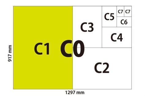 Dimensions of C paper sizes | C0,C1,C2,C3,C4,C5,C6,C7,C8,C9,C10 ...