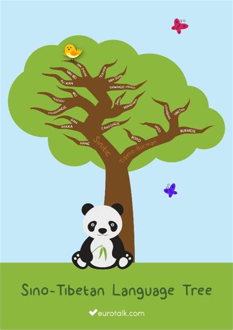 Sino-Tibetan language tree - Scholastic Shop